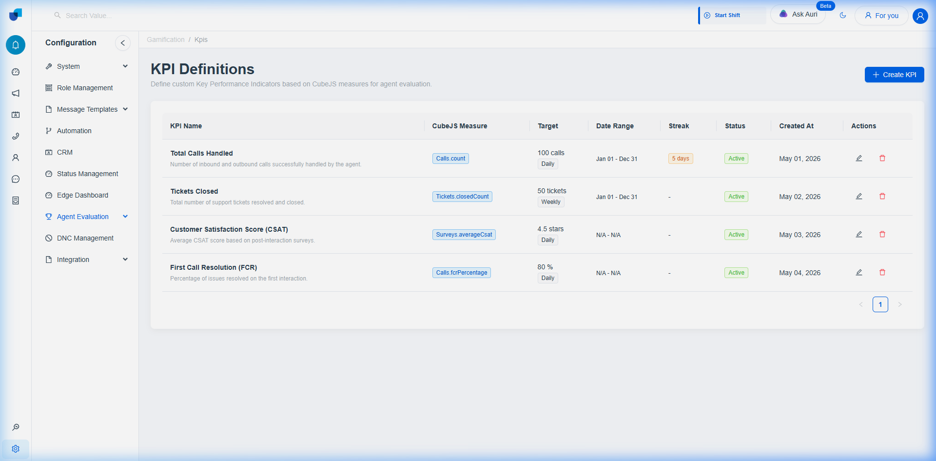 KPI Configuration Specification