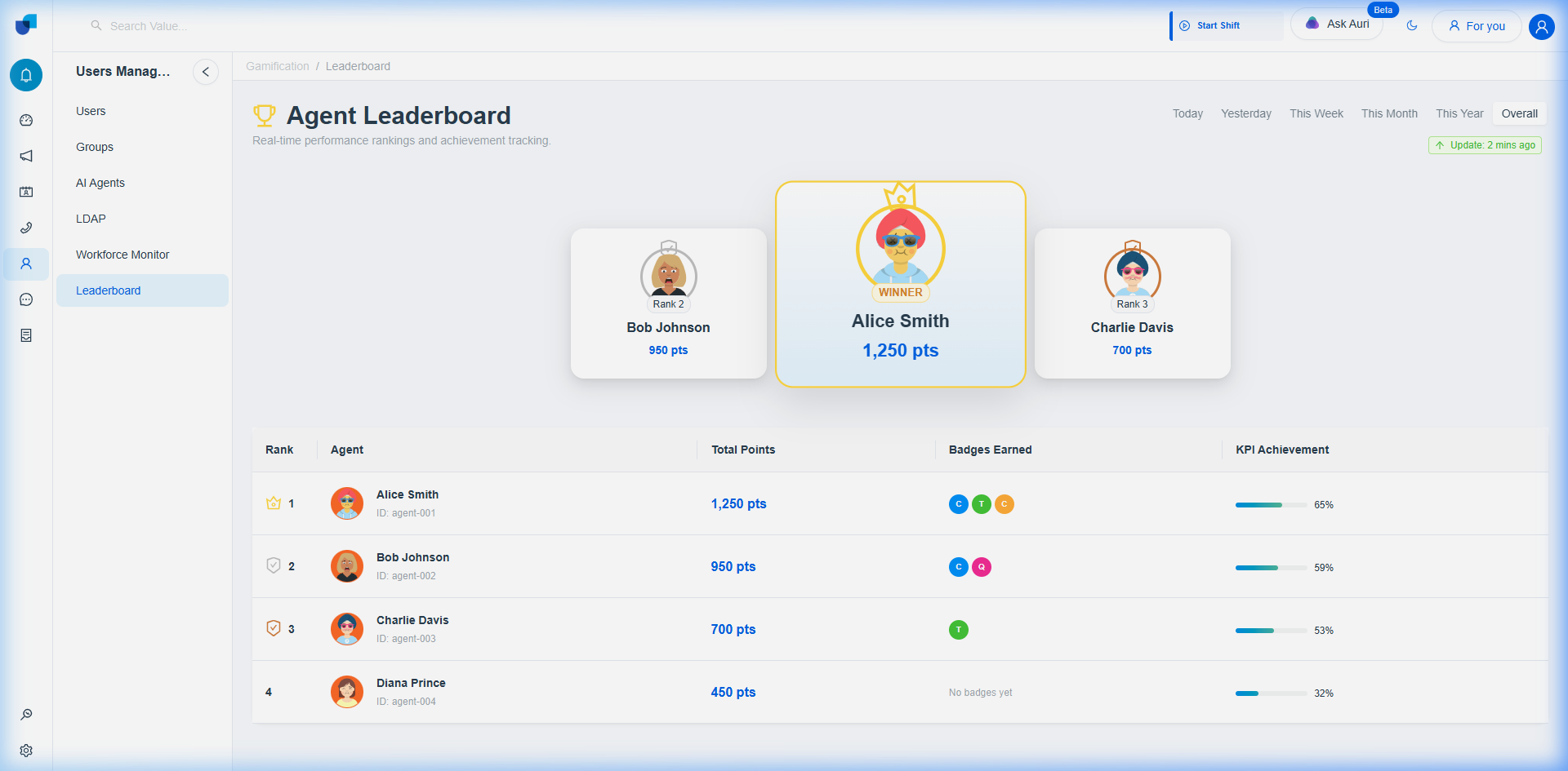 Leaderboard Specification